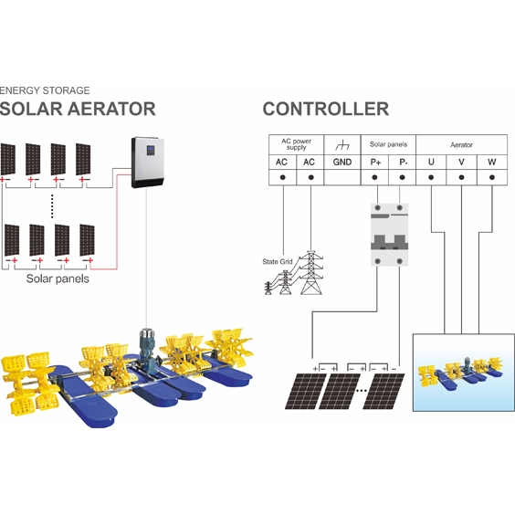 solar energy paddle wheel aerator in china