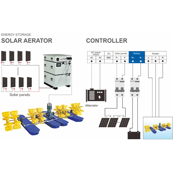 solar energy paddle wheel aerator price